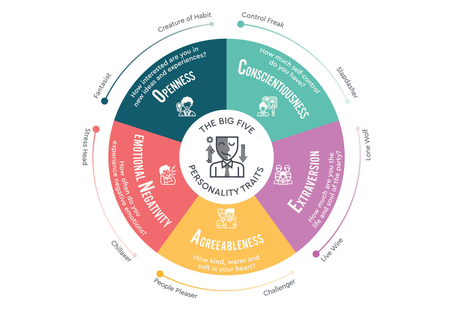 the-big-five-leader-understood-training