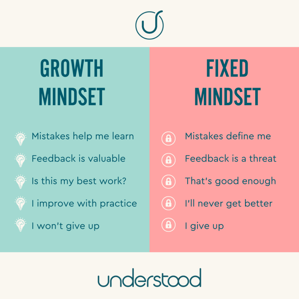 Growth vs Fixed Mindset Behaviours