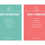 Four core principles of the Human-to-Human Sales Experience: Get Head Strong, Create an Impression, Build a Connection, and Make Buying Easy